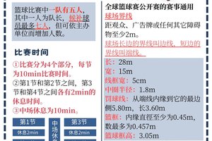  如何通过赛制设计增强篮球训练的趣味性？